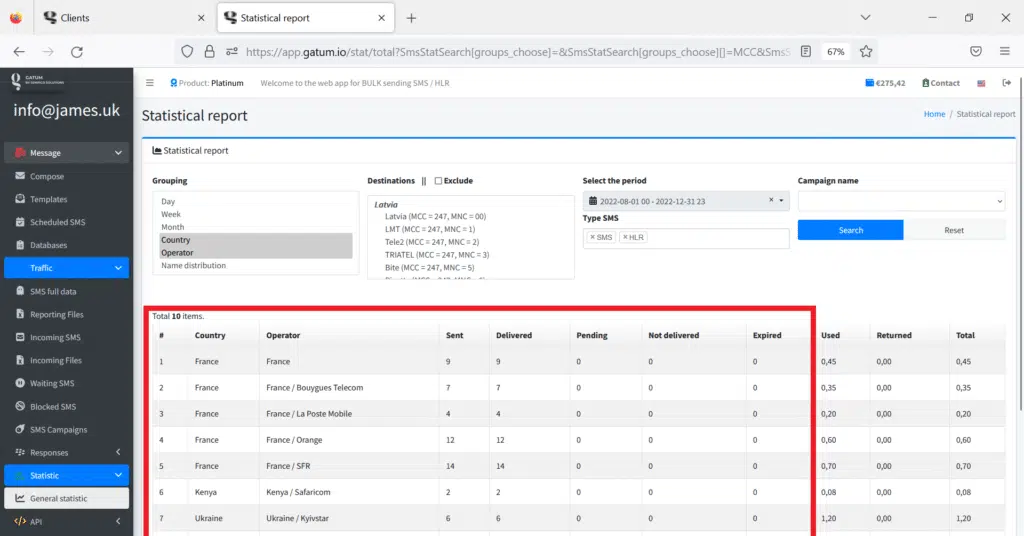 statistical-data-about-sms-status